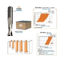 Afbeeldingen van CMT 5-delige positieve spiraalfrezen D=4 6 8 10 12mm S=8mm Z2 HWM - 191.000.01