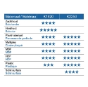 Afbeeldingen van CMT Profielmes voor multiprofielfrees type 1 L=20mm K=2mm MDF materiaal KCR08 / S1920 Profiel Z2 - 616001