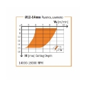 Afbeeldingen van CMT Positieve spiraalfrees D=14mm I=58mm S=14mm L=110mm Z3 HWM - 193.140.11