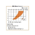 Afbeeldingen van CMT Positieve schrobfrees D=16mm I=35mm S=16mm L=90mm Z3 HWM - 195.161.11