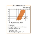 Afbeeldingen van CMT Positieve spiraalfrees D=14mm I=58mm S=14mm L=110mm Z3 HWM - 193.140.11