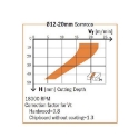 Afbeeldingen van CMT Positieve schrobfrees D=16mm I=35mm S=16mm L=90mm Z3 HWM - 195.161.11